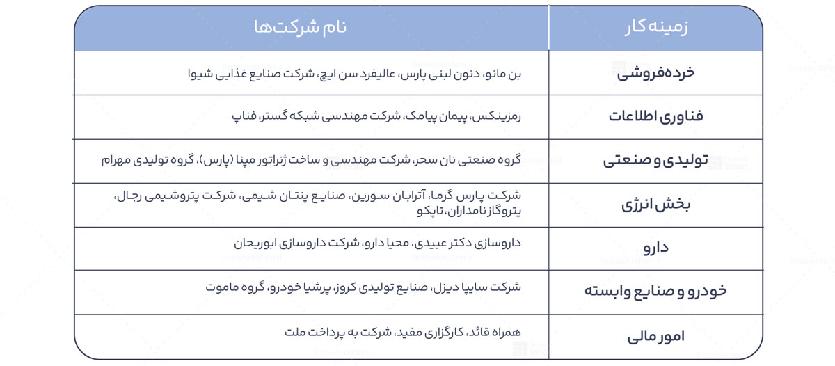 برندسازی چیست