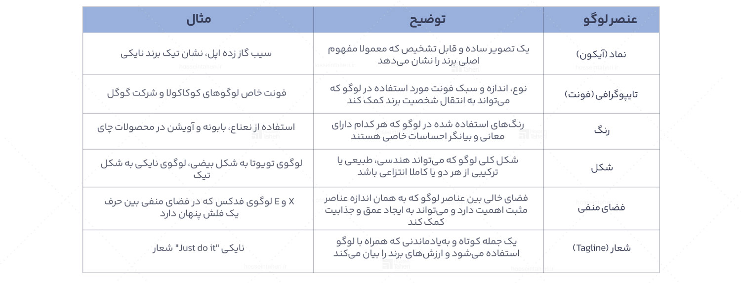 مفهوم و عناصر برندسازی