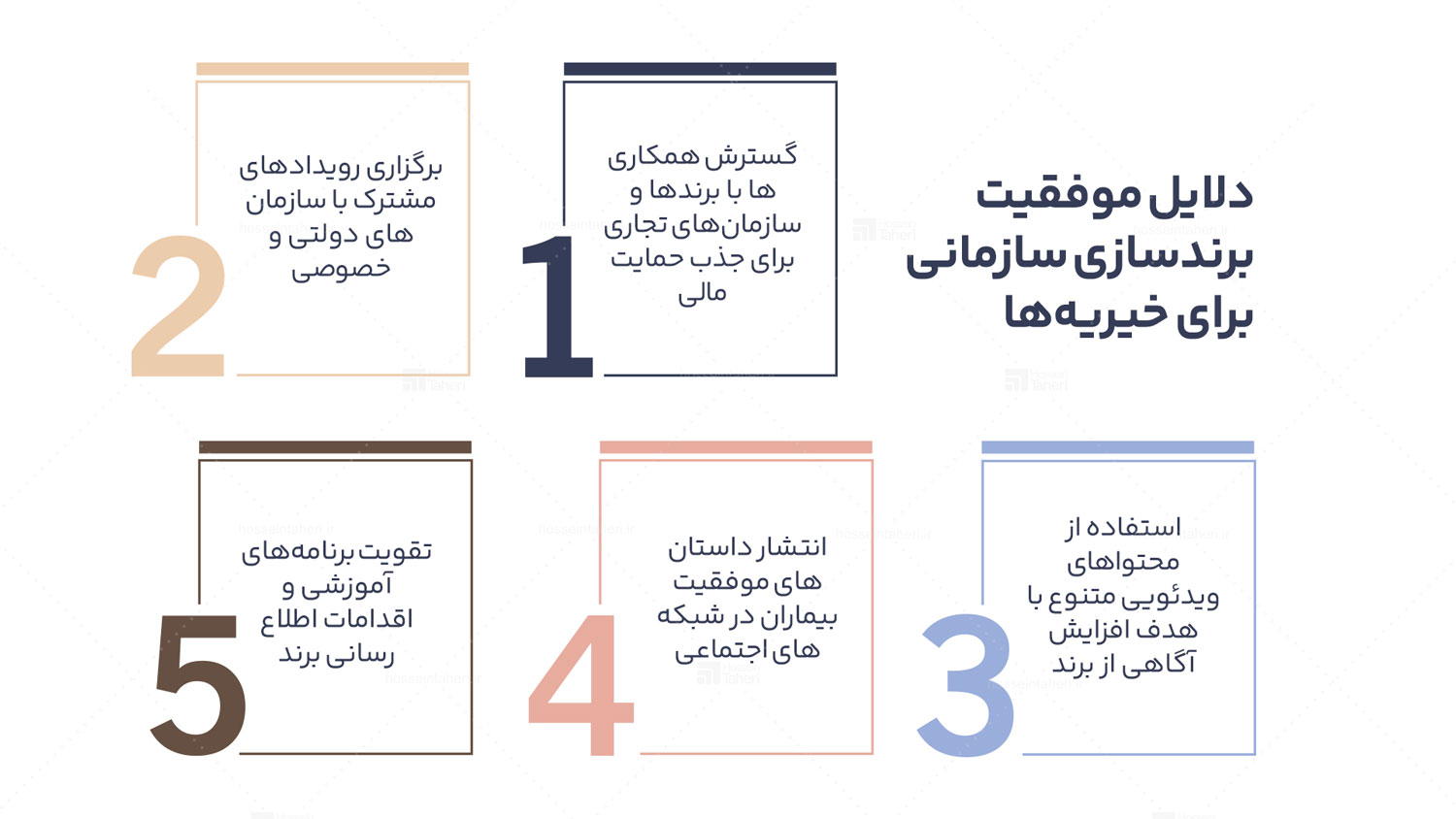برندسازی سازمانی