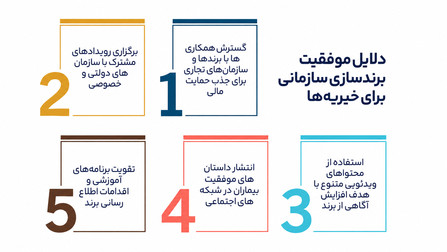برندسازی سازمانی