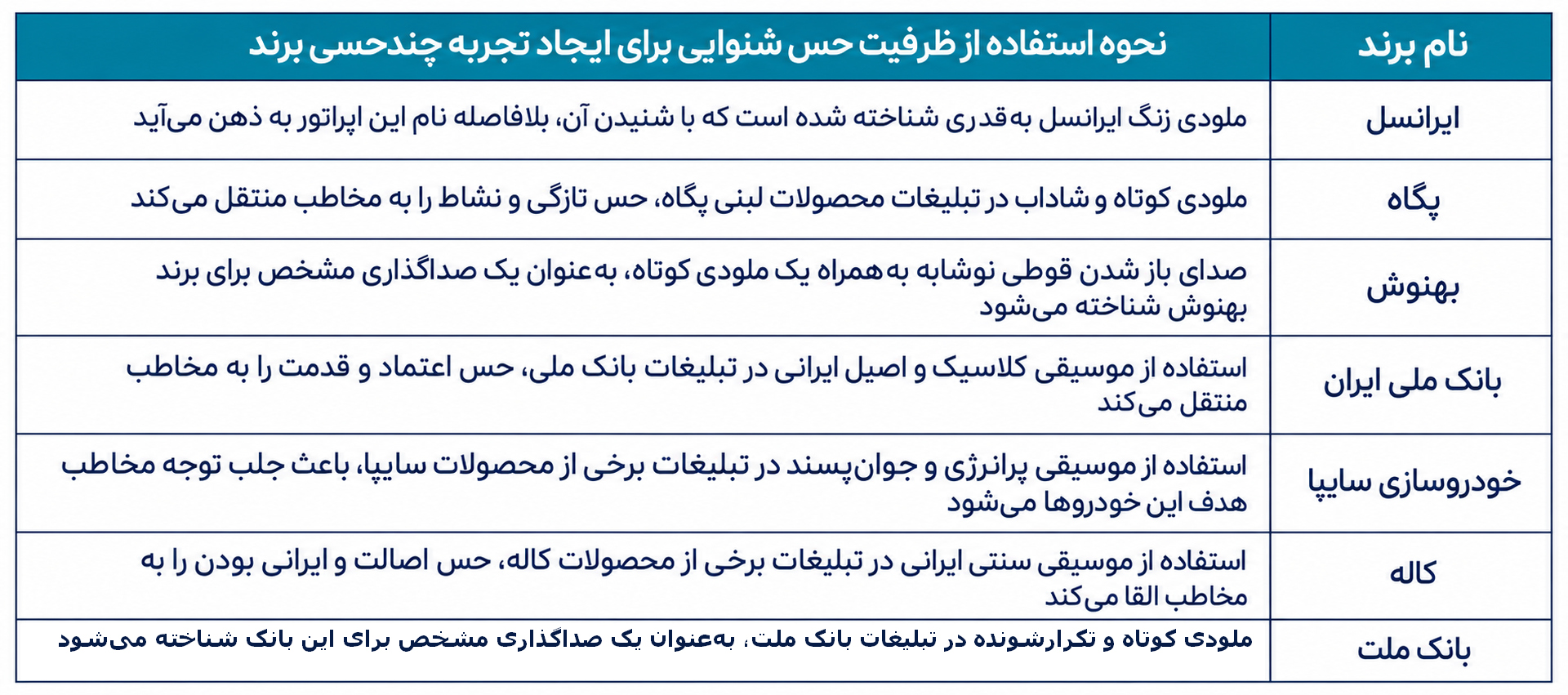 اصول برندسازی
