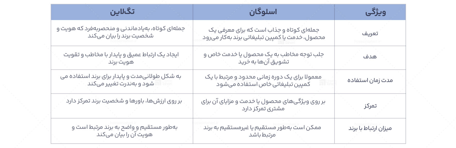 مفهوم و عناصر برندسازی