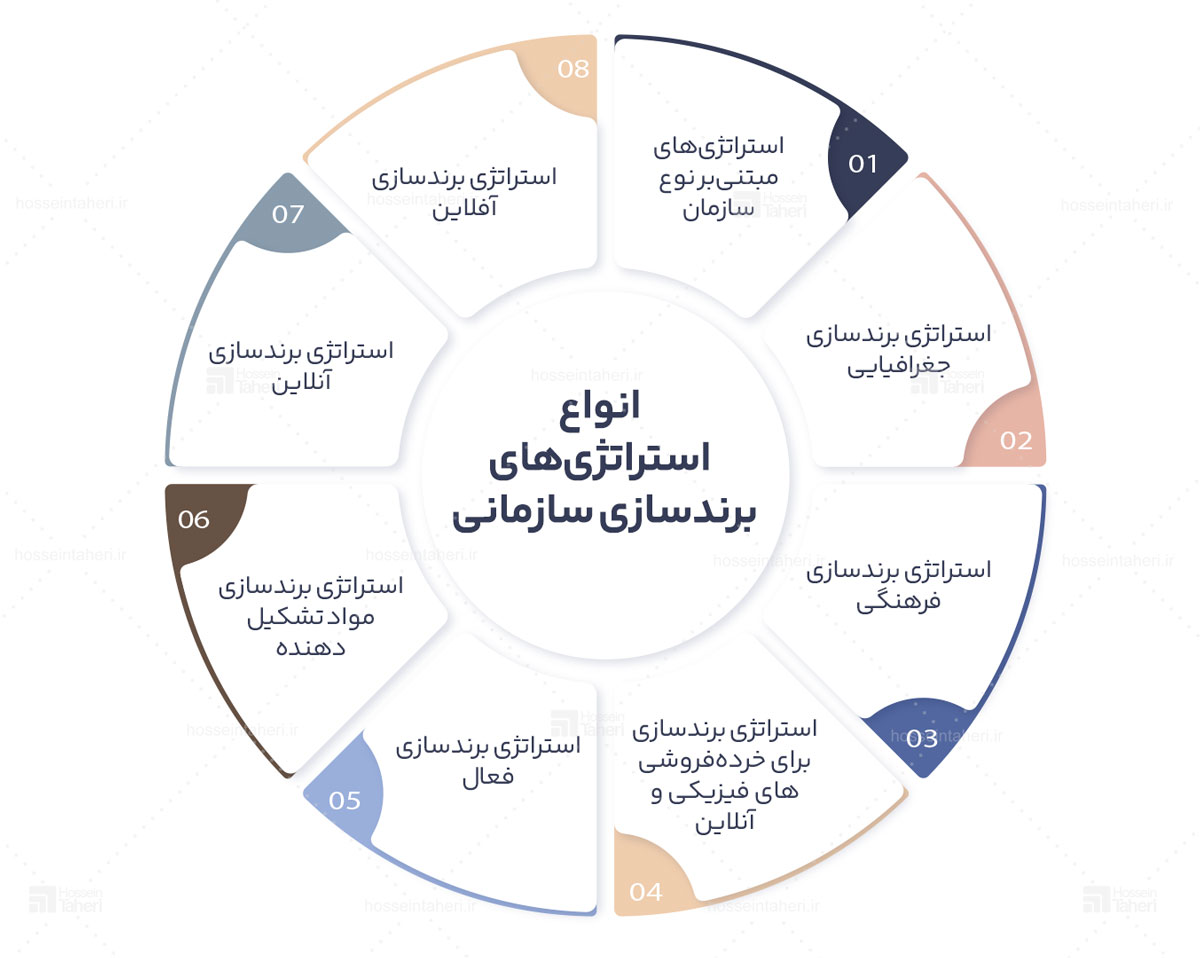 برندسازی سازمانی