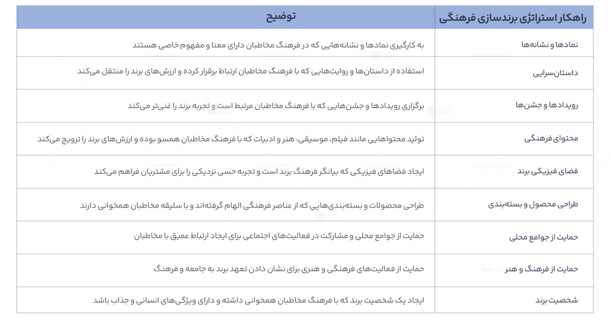 برندسازی سازمانی