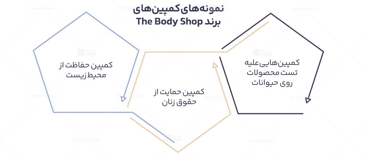 برندسازی سازمانی