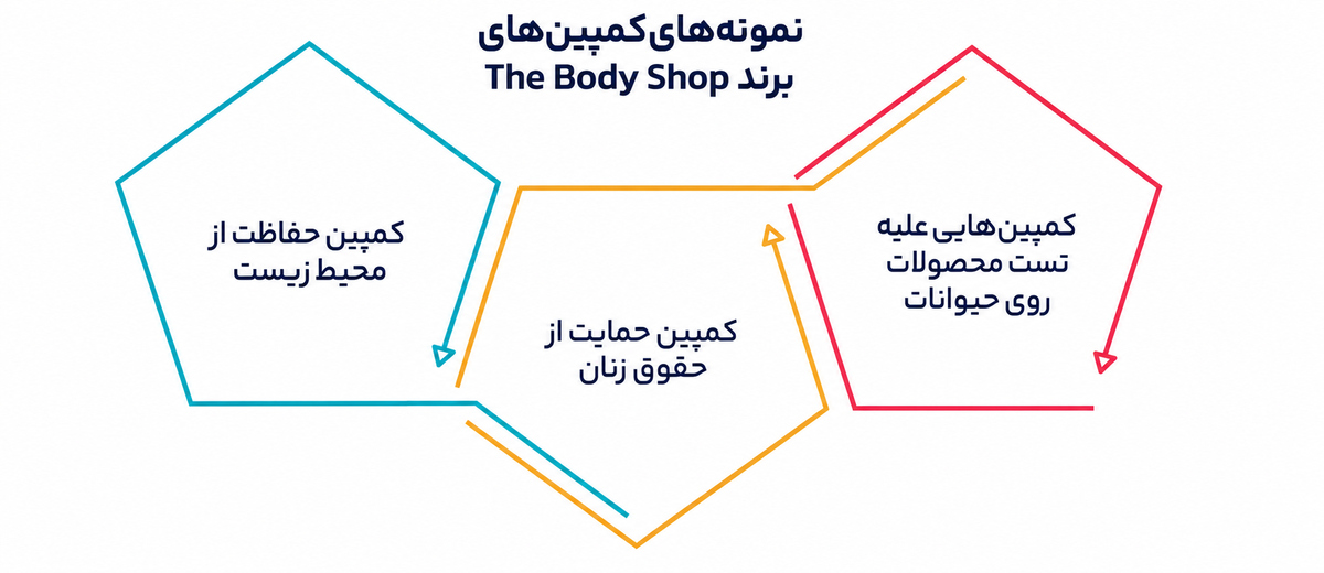 برندسازی سازمانی
