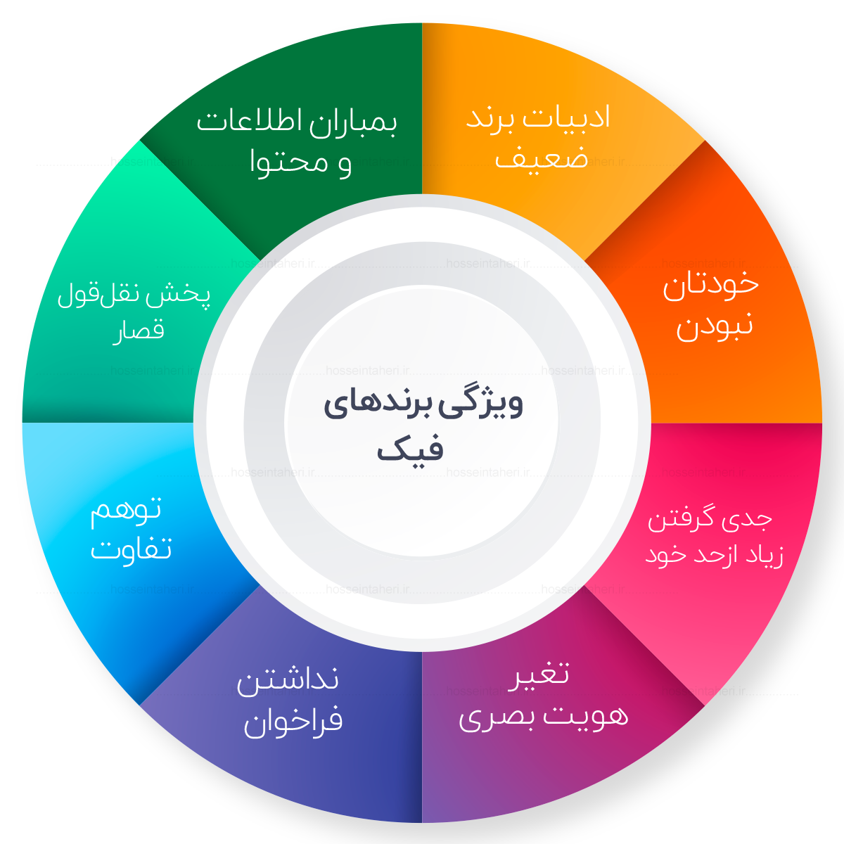تقویت برند شخصی معتبر