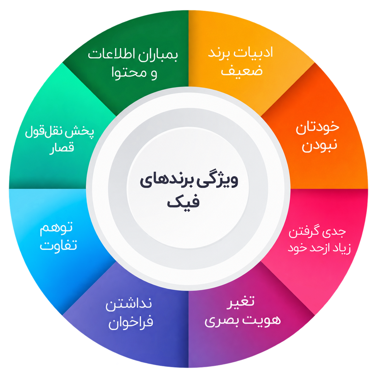 تقویت برند شخصی معتبر