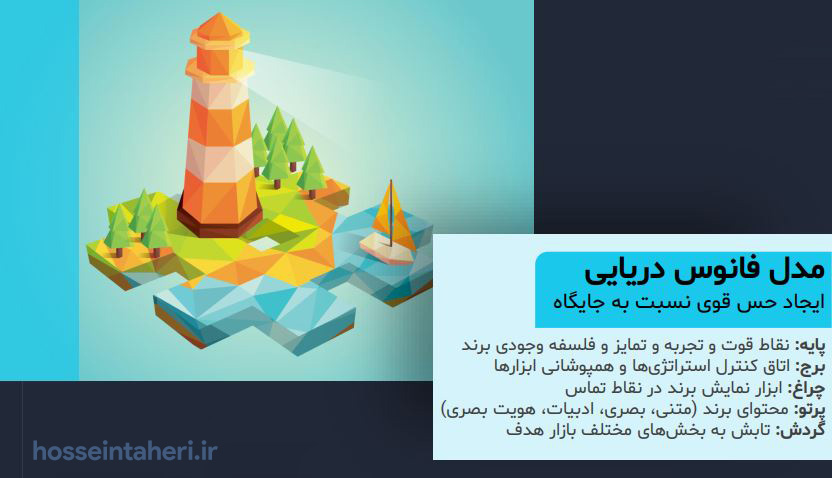تقویت برند شخصی معتبر