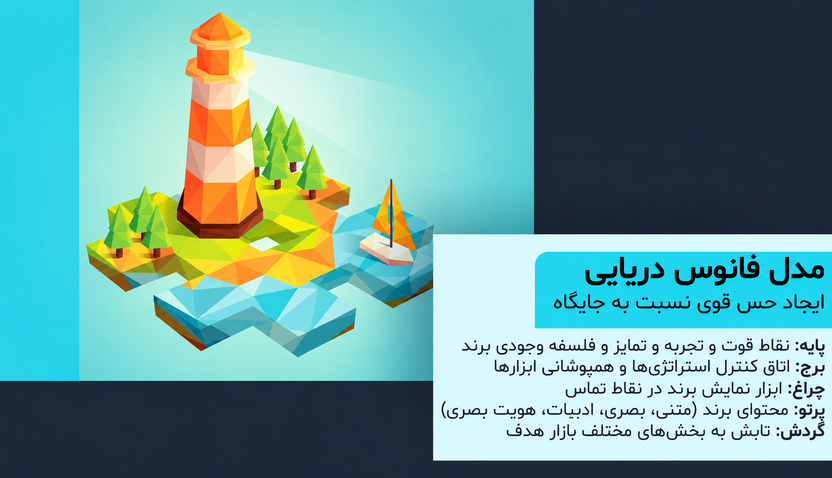 تقویت برند شخصی معتبر