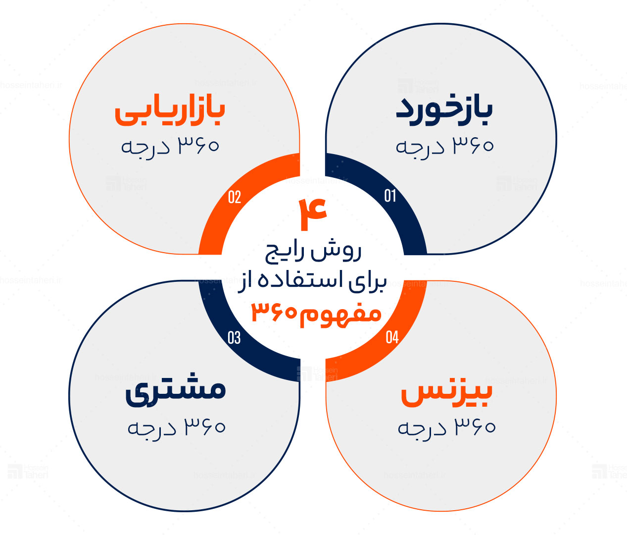بیزنس 360 درجه