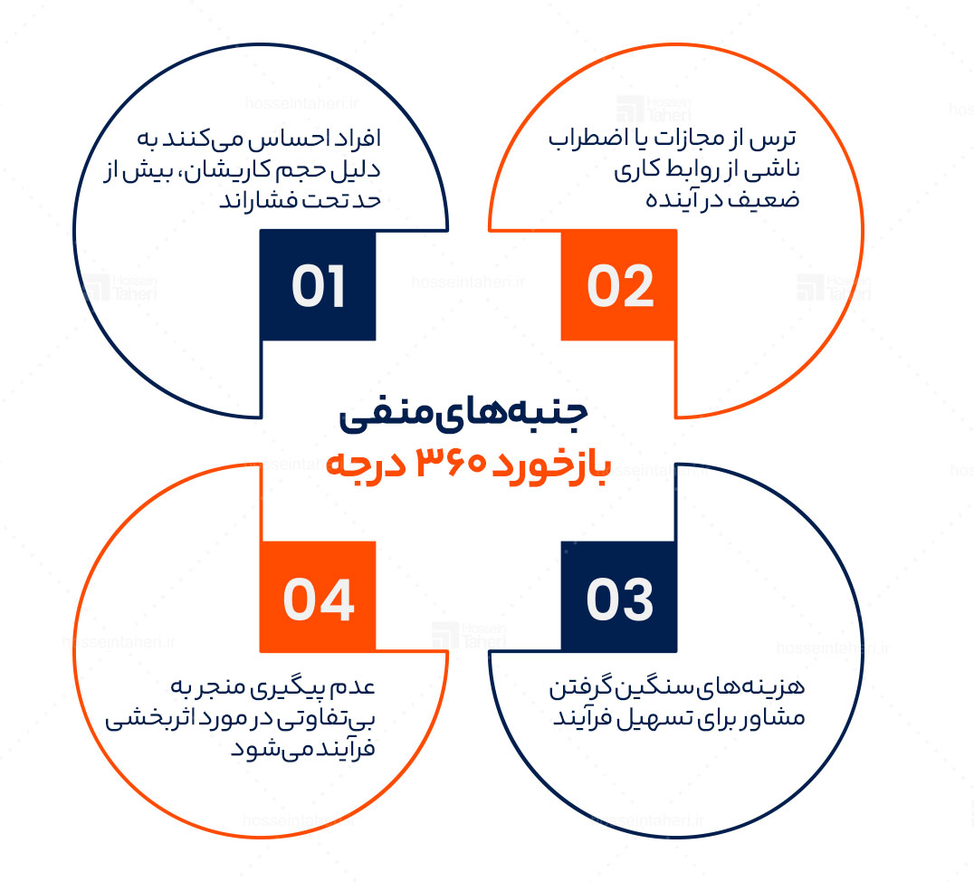 بیزنس 360 درجه