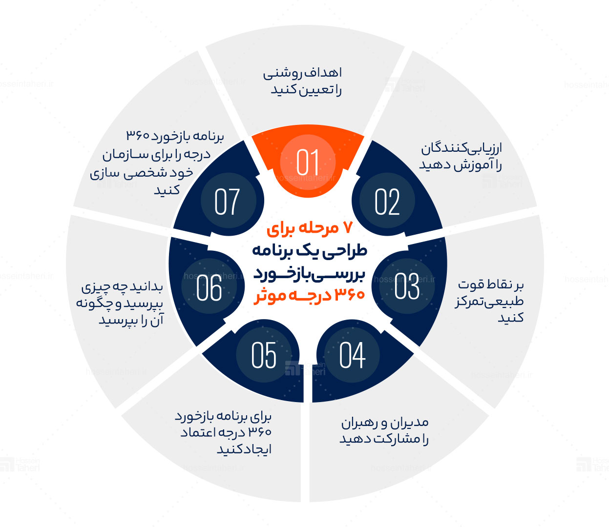 بیزنس 360 درجه