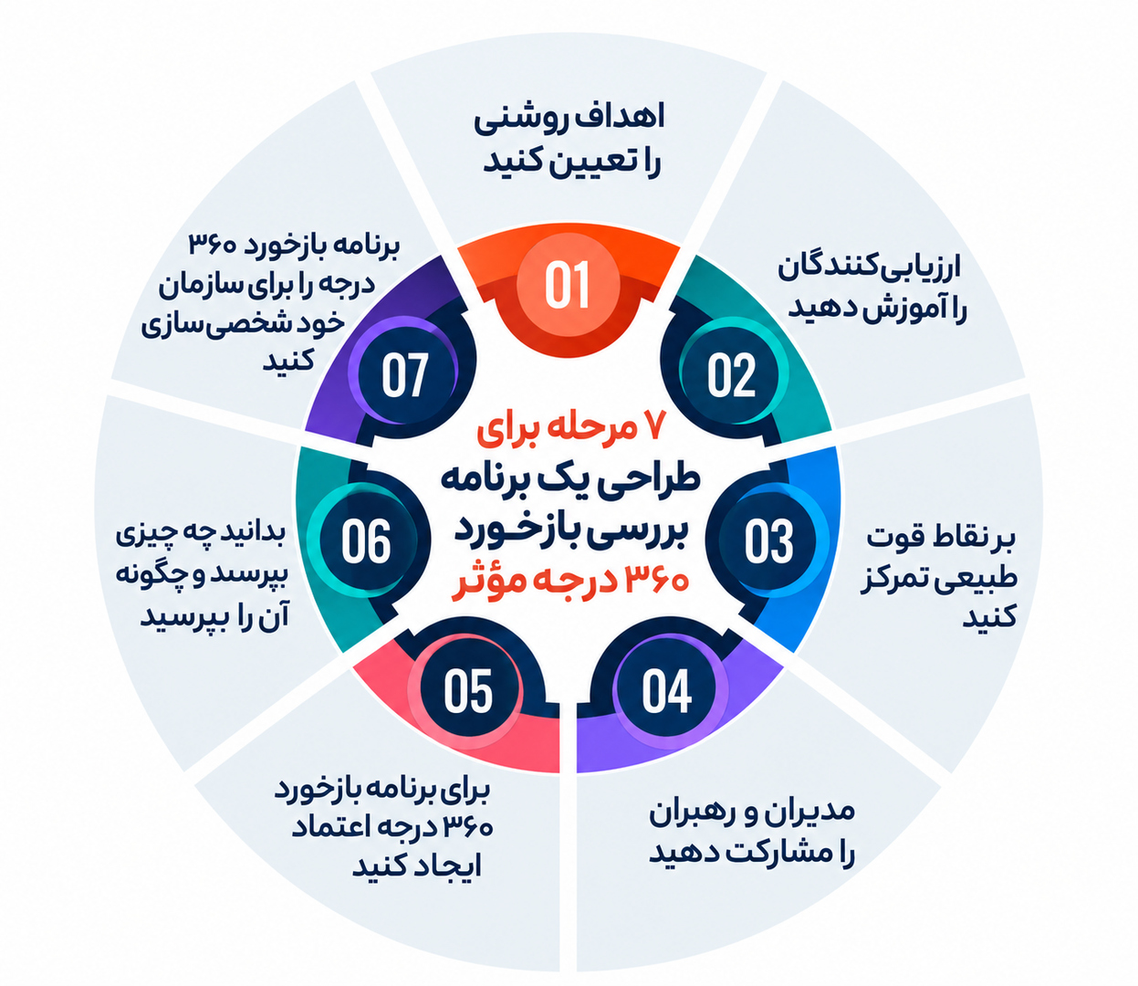 بیزنس 360 درجه