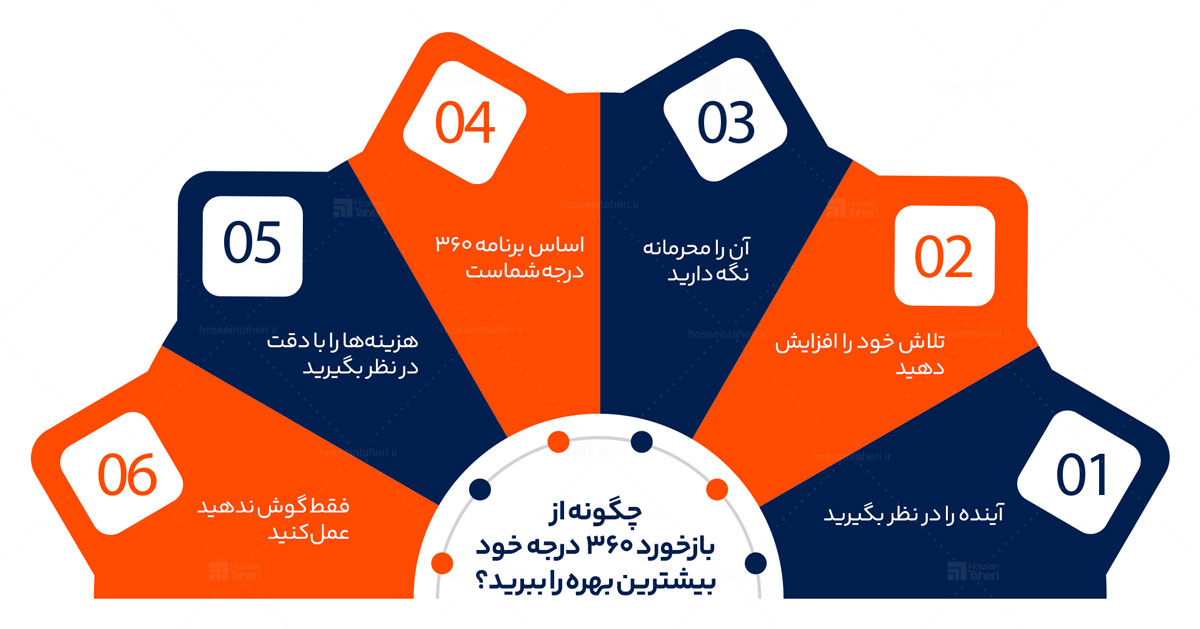 بیزنس 360 درجه