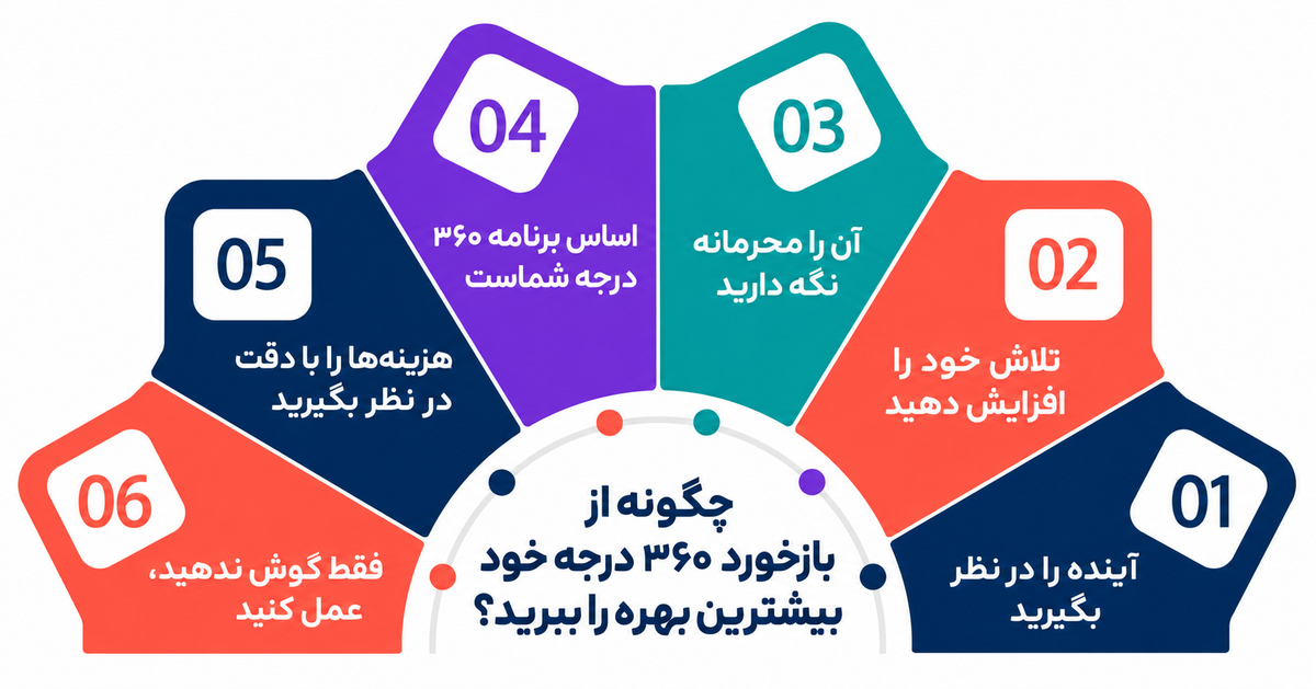 بیزنس 360 درجه