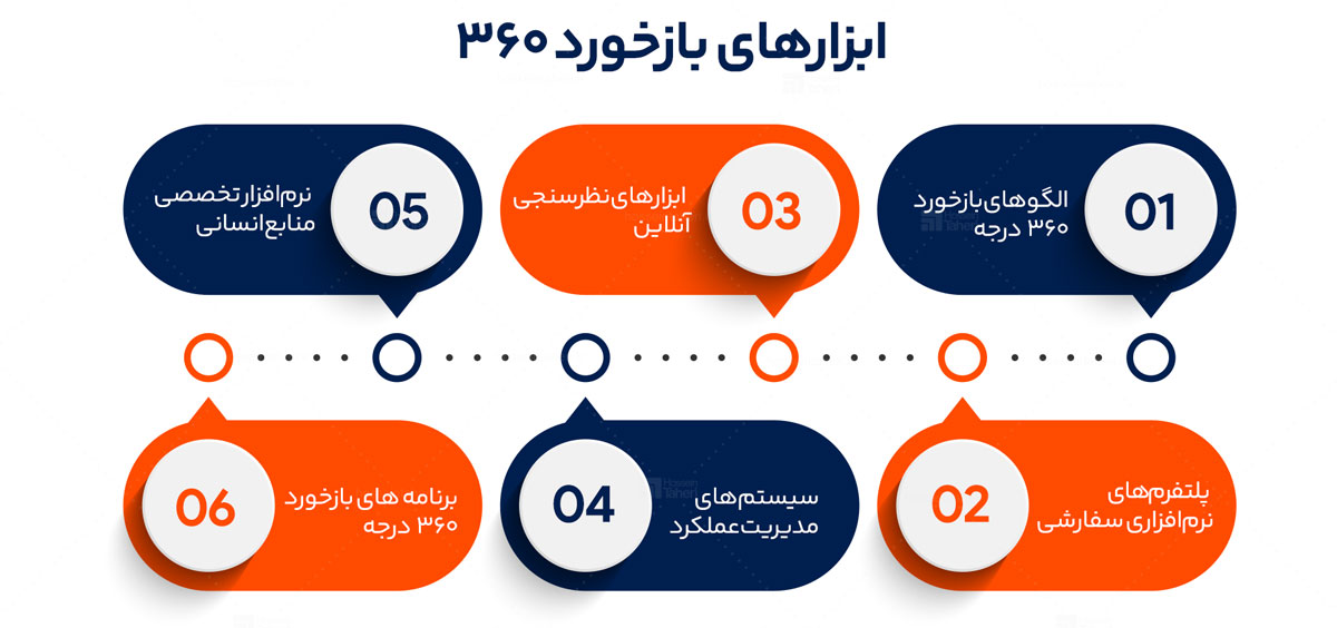 بیزنس 360 درجه
