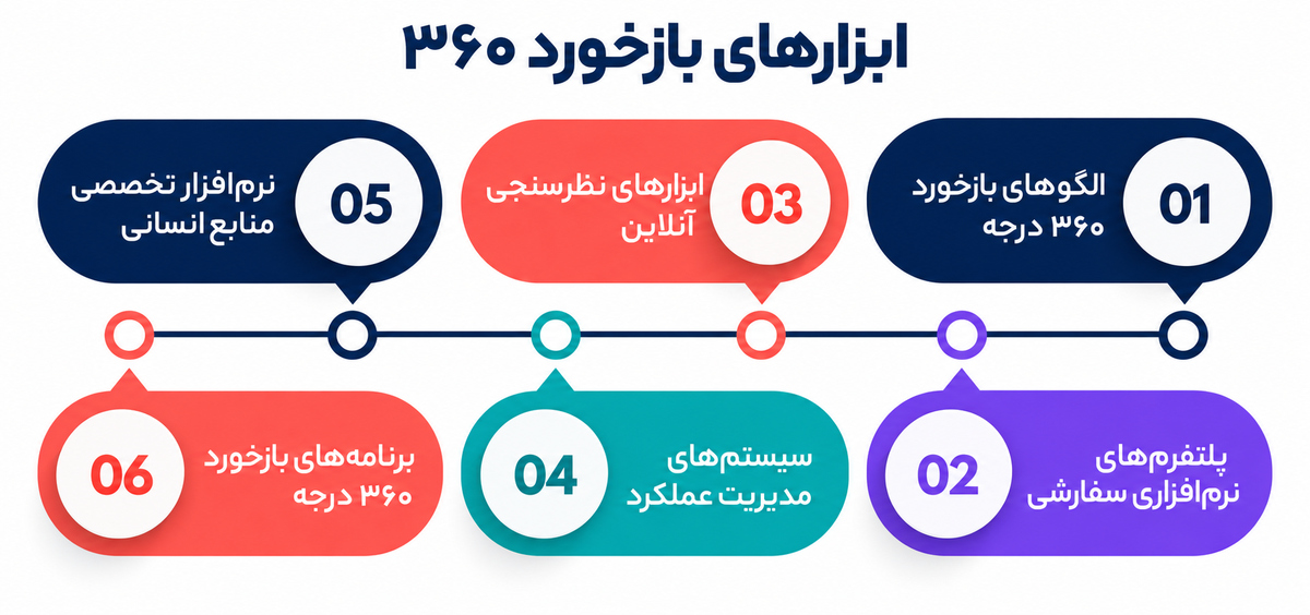 بیزنس 360 درجه