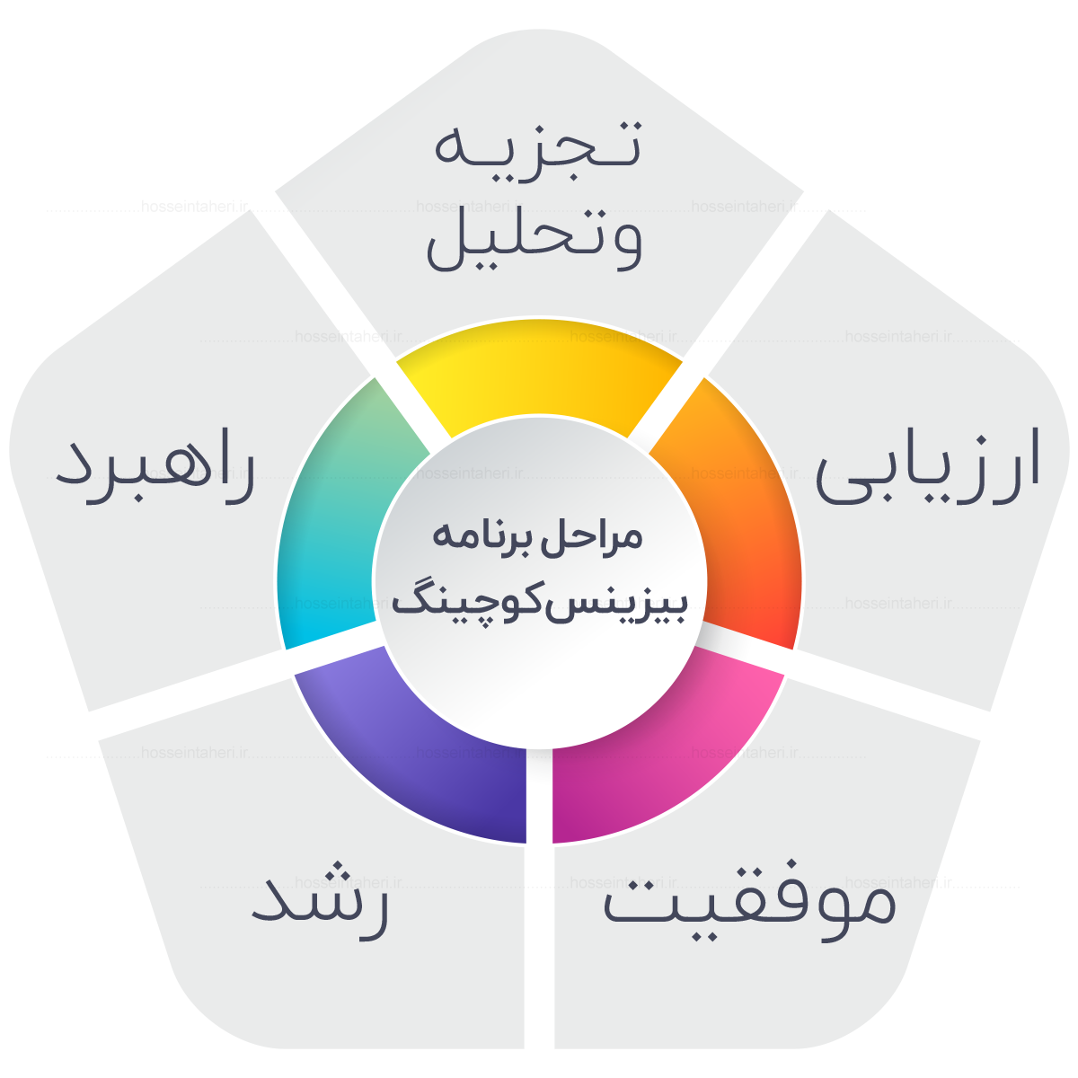 برنامه بیزینسکوچینگ