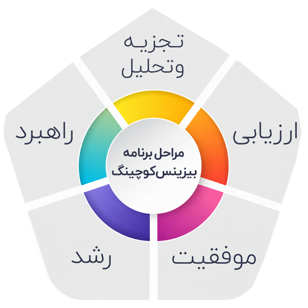 برنامه بیزینسکوچینگ