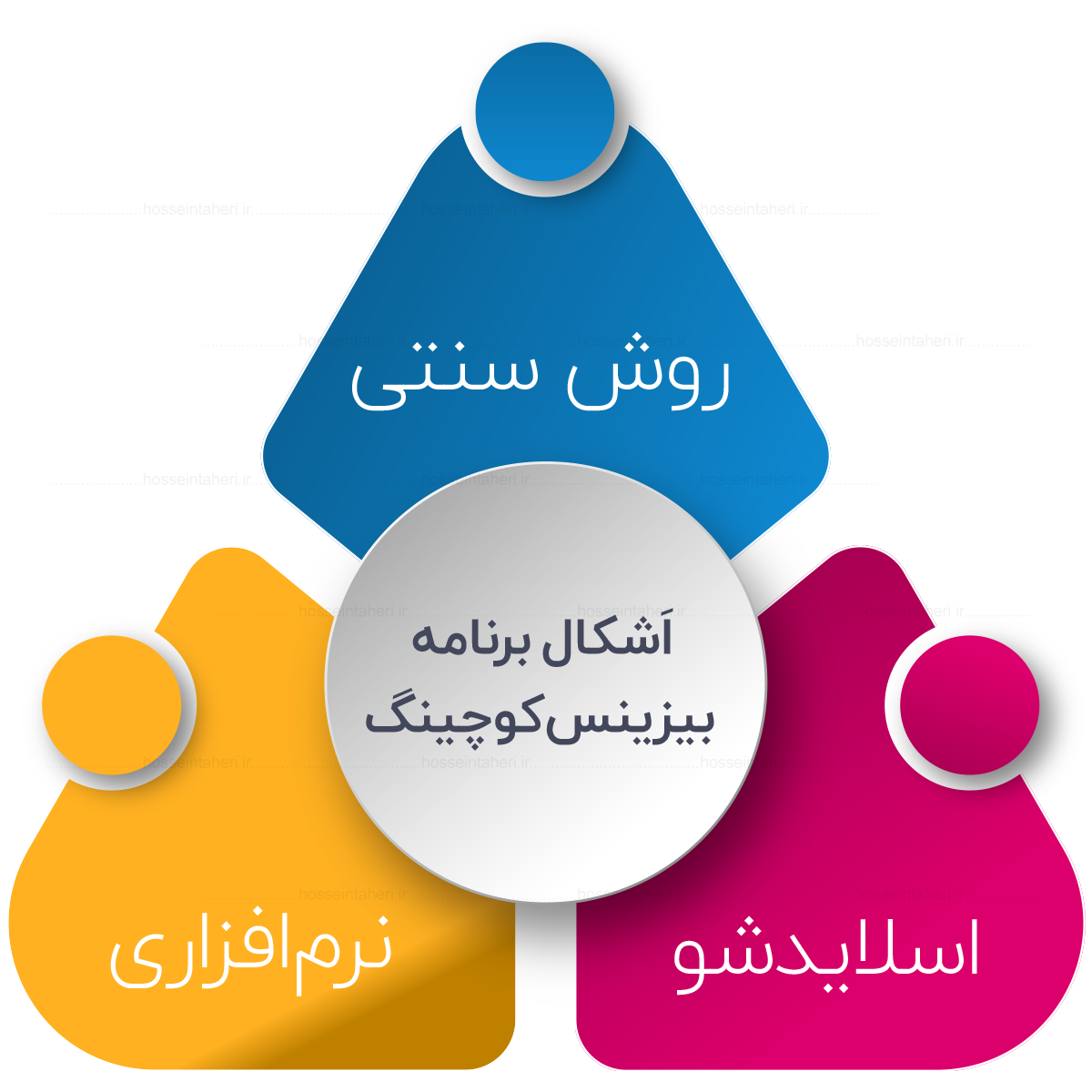 برنامه بیزینسکوچینگ
