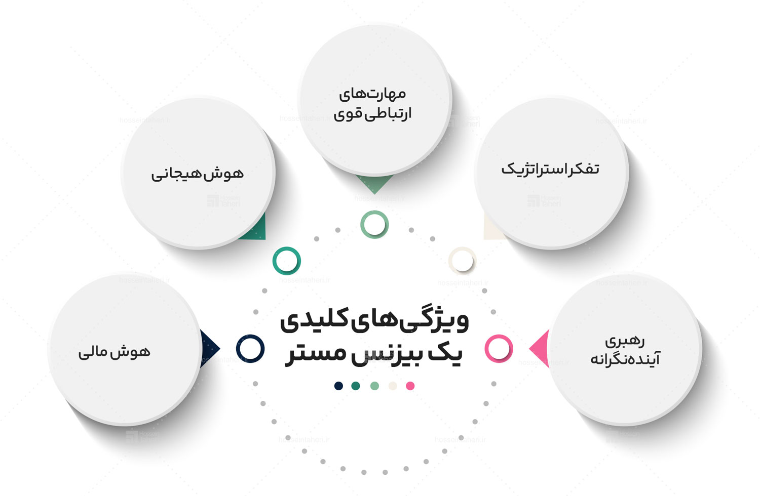 فرمانروایی در کسبوکار چیست
