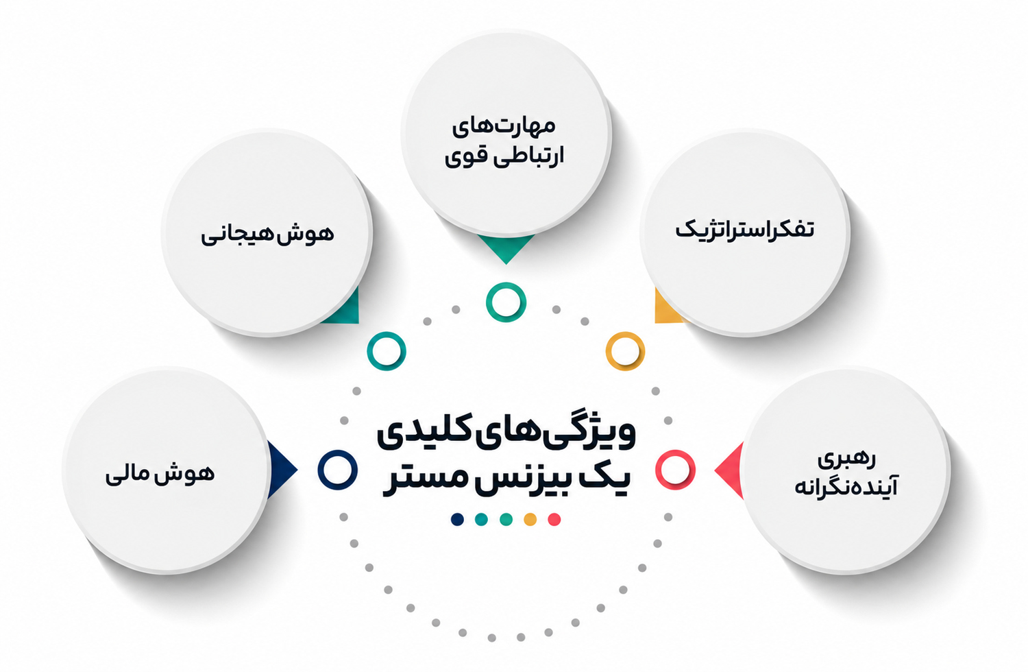 فرمانروایی در کسبوکار چیست