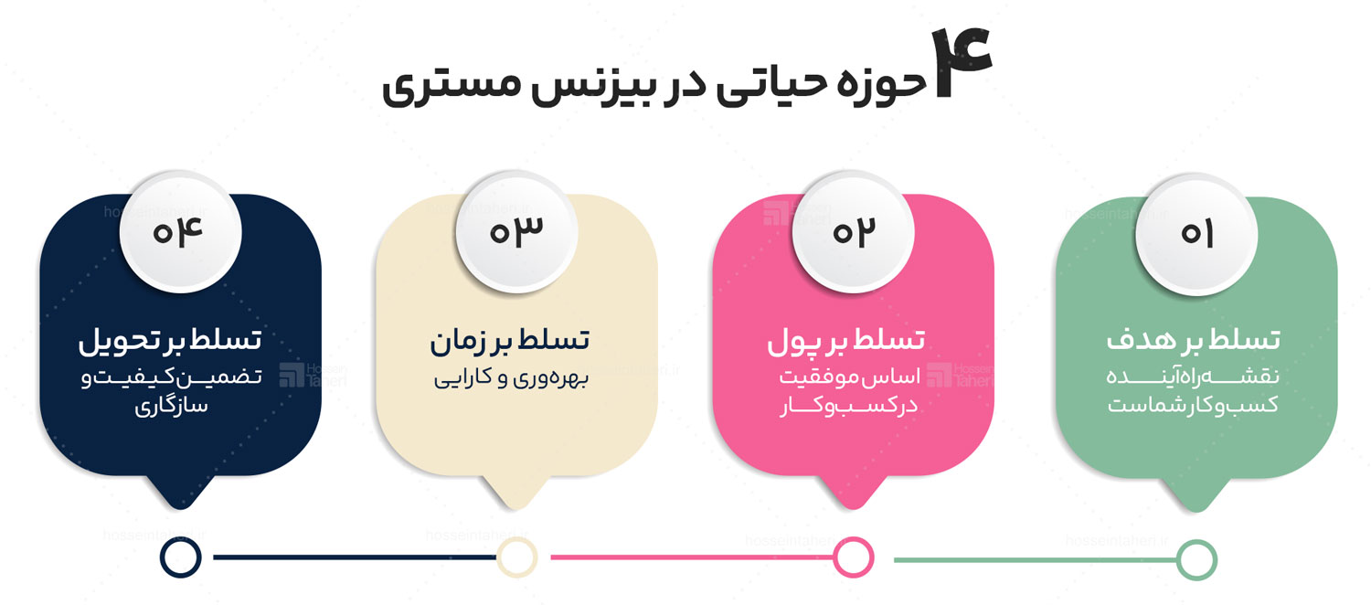 فرمانروایی در کسبوکار چیست