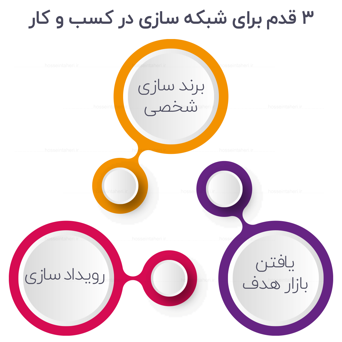 شبکه سازی در کسب و کار