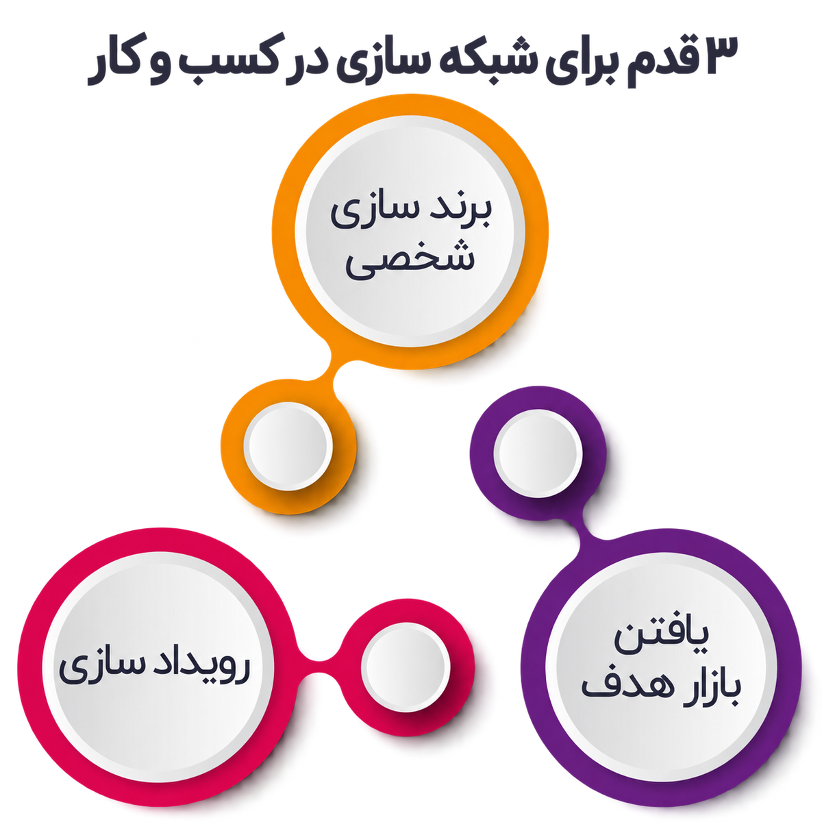 شبکه سازی در کسب و کار
