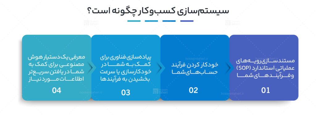 سیستم سازی و 3 اصل کلیدی آن چیست