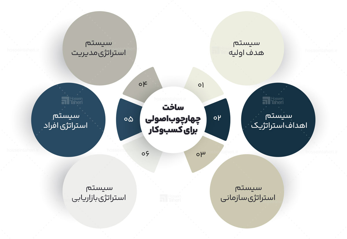 ساختار و سیستم سازی کسب‌وکارها - تصویر مرتبط با مقاله