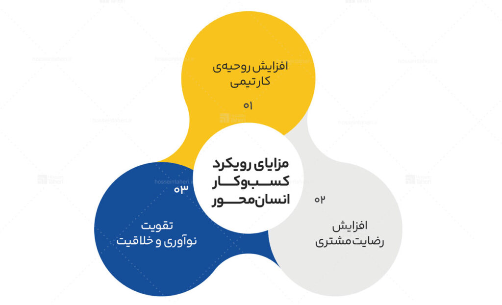 نقش افراد در سیستم‌سازی و اصول موفقیت در آن