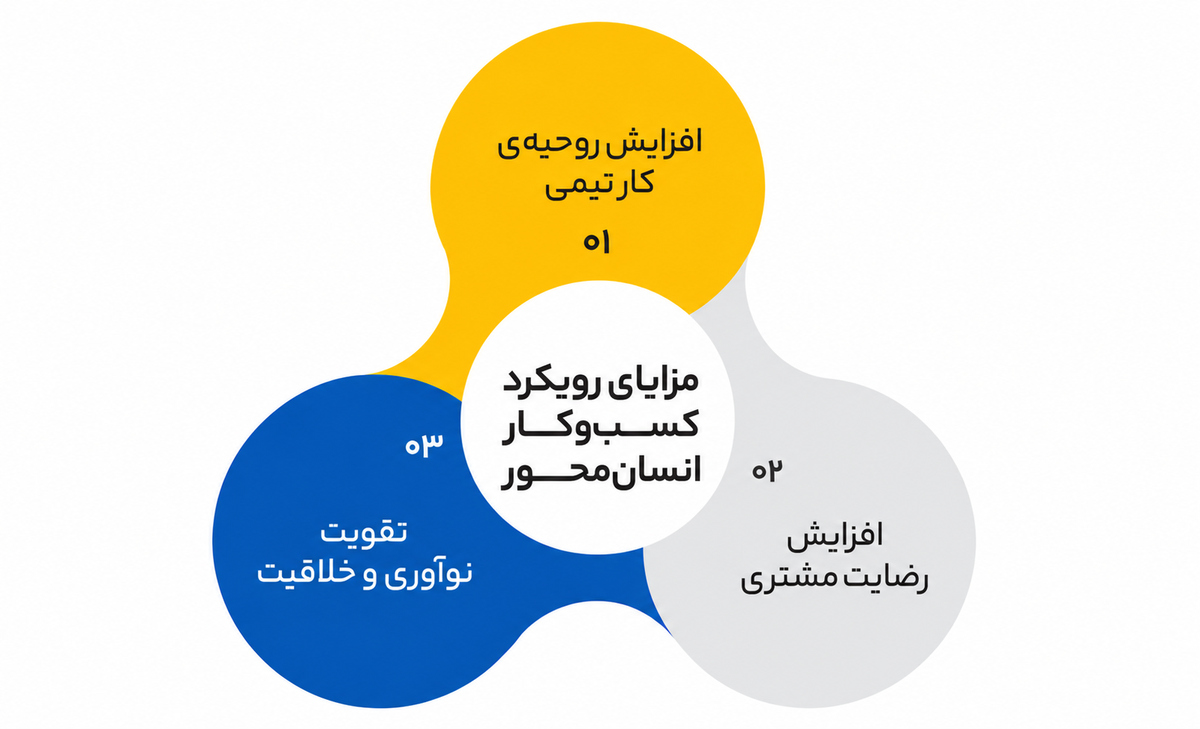 نقش افراد در سیستمسازی و اصول موفقیت در آن