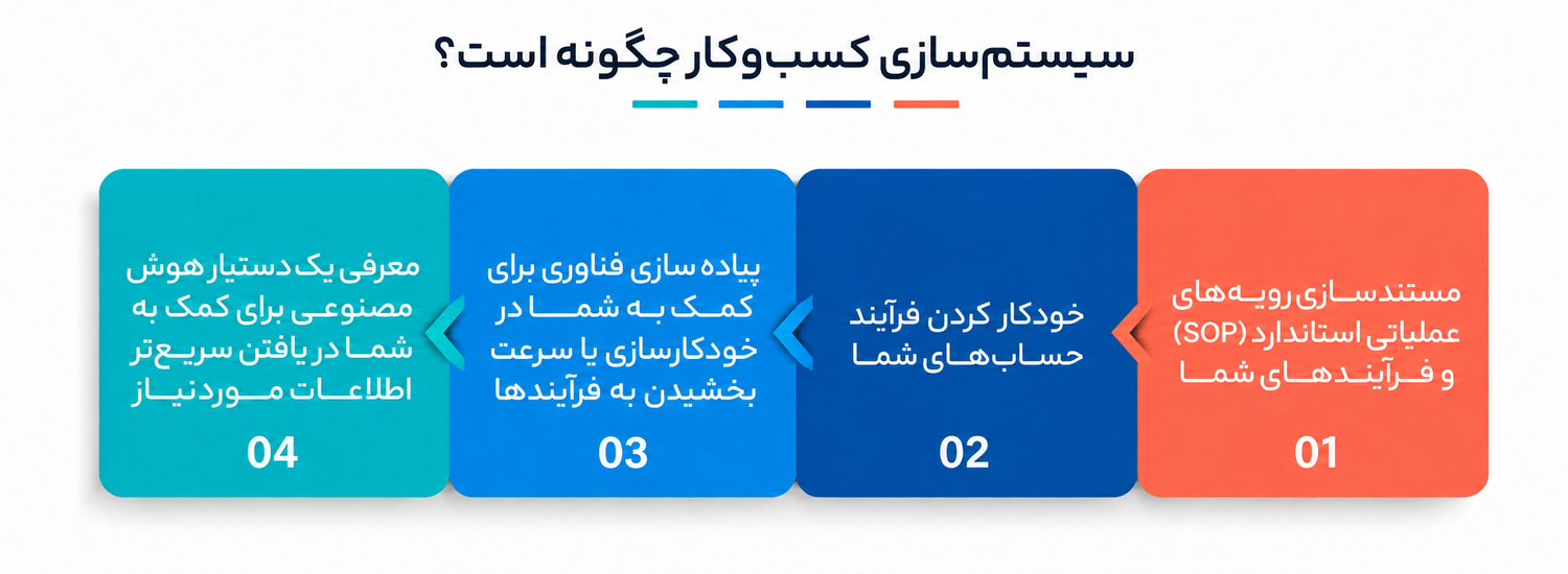 سیستم سازی و 3 اصل کلیدی آن چیست