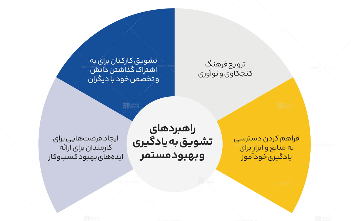 نقش افراد در سیستمسازی و اصول موفقیت در آن