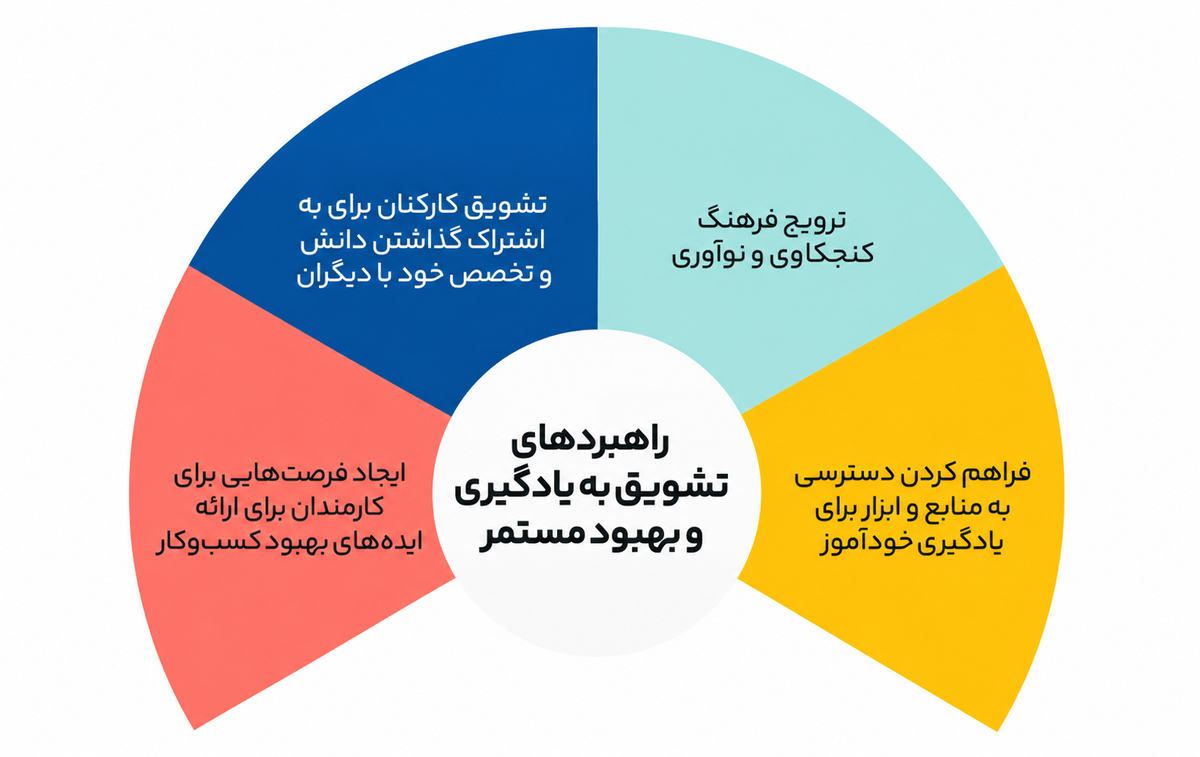 نقش افراد در سیستمسازی و اصول موفقیت در آن