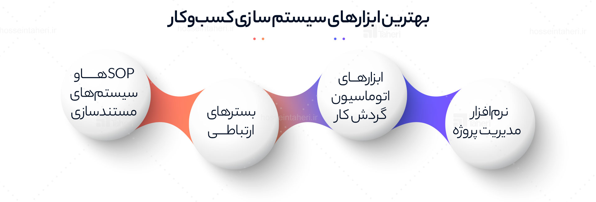 سیستم سازی و 3 اصل کلیدی آن چیست