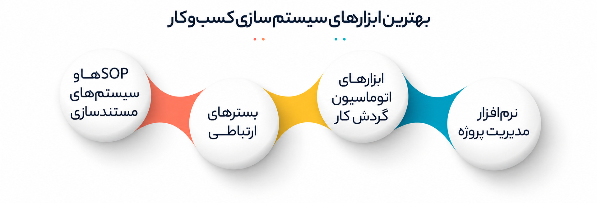 سیستم سازی و 3 اصل کلیدی آن چیست
