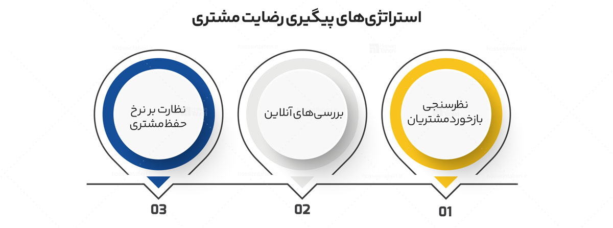 نقش افراد در سیستمسازی و اصول موفقیت در آن