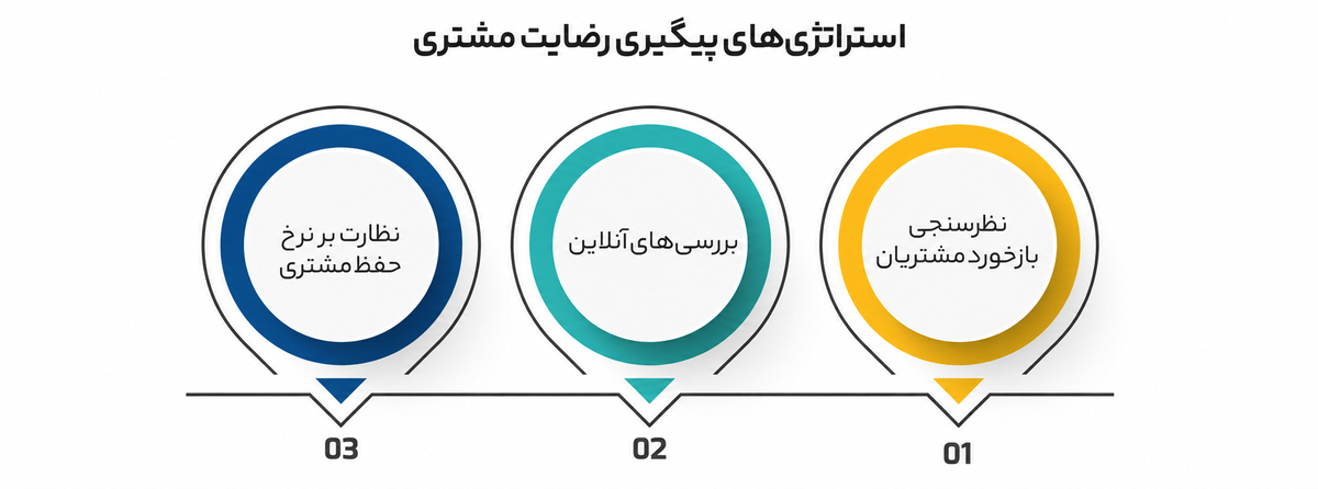نقش افراد در سیستمسازی و اصول موفقیت در آن