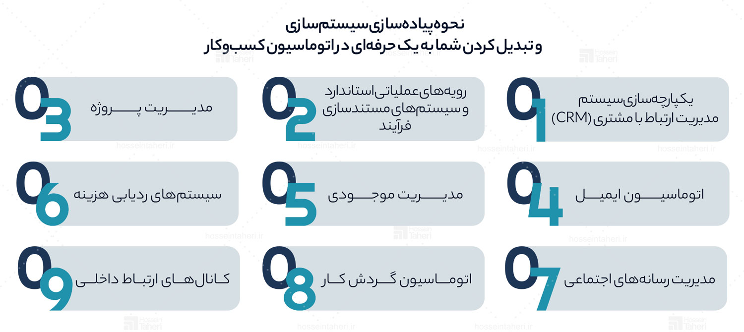 سیستم سازی و 3 اصل کلیدی آن چیست