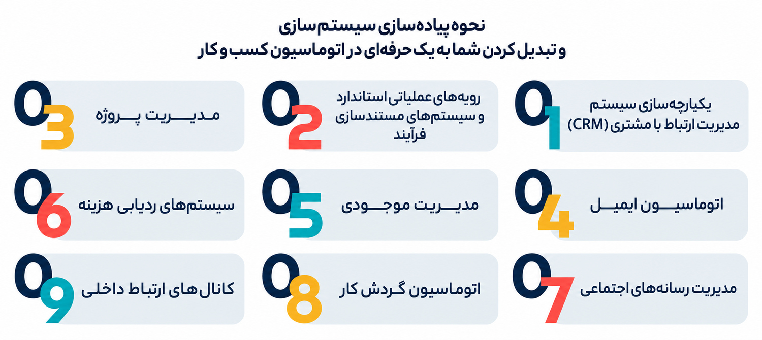 سیستم سازی و 3 اصل کلیدی آن چیست