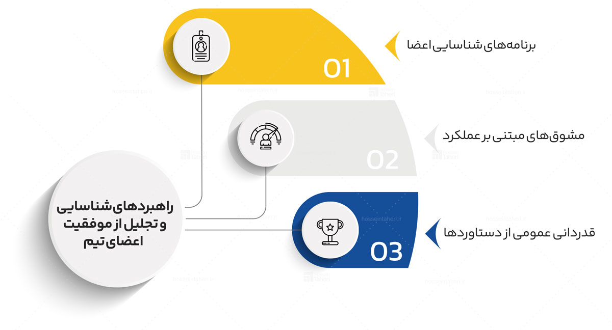 نقش افراد در سیستمسازی و اصول موفقیت در آن