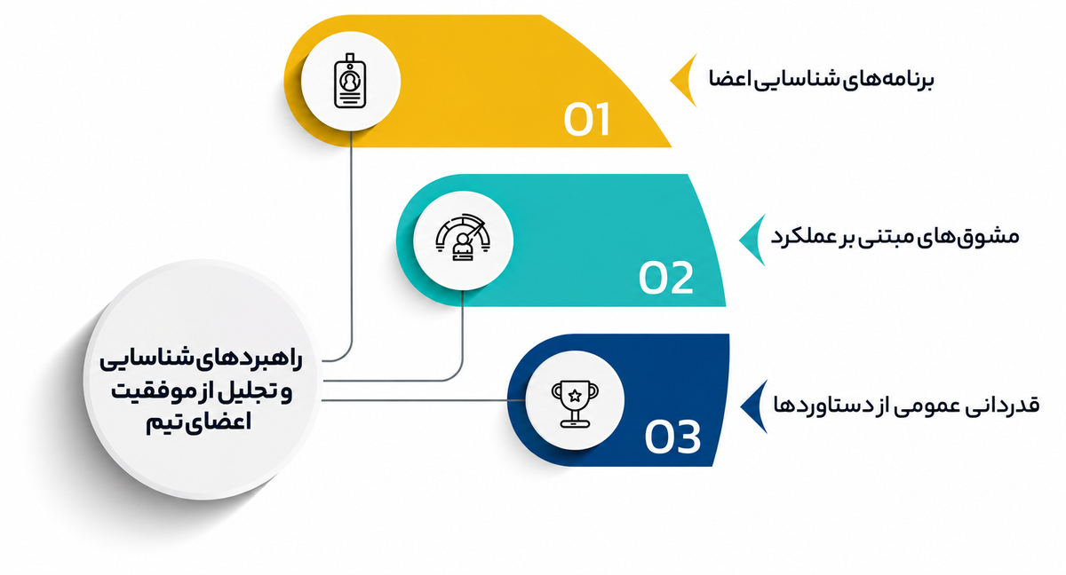 نقش افراد در سیستمسازی و اصول موفقیت در آن