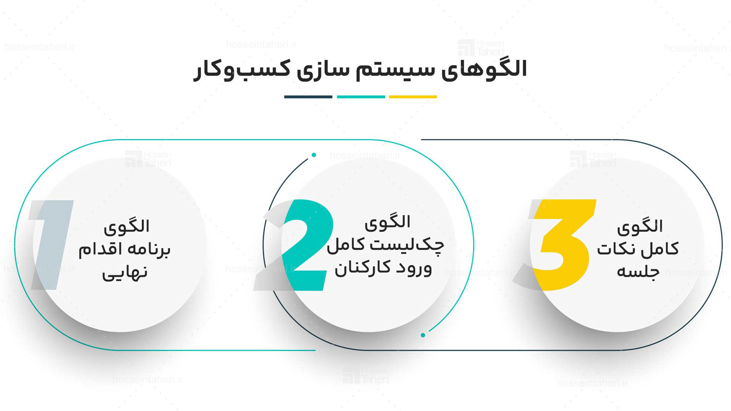 سیستم سازی و 3 اصل کلیدی آن چیست