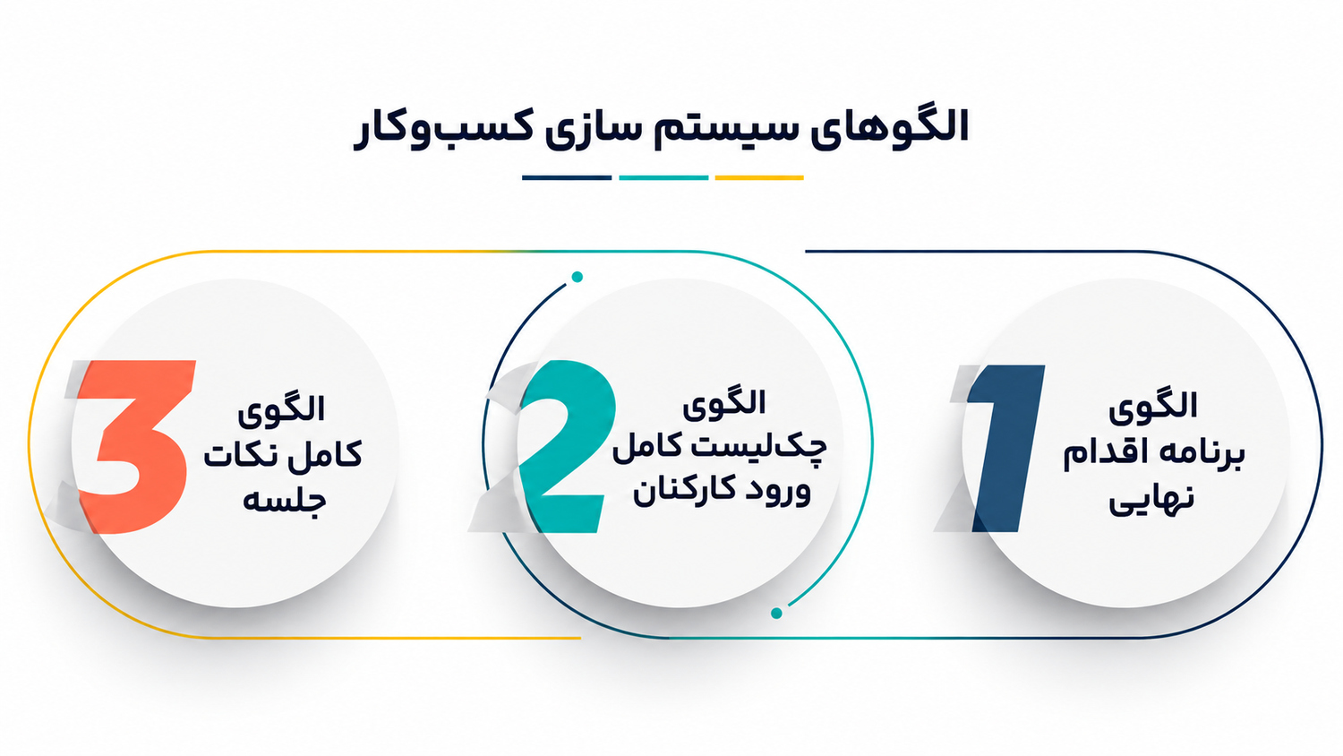 سیستم سازی و 3 اصل کلیدی آن چیست