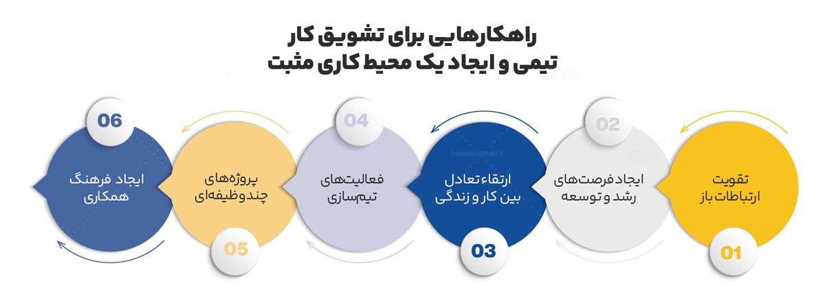 نقش افراد در سیستمسازی و اصول موفقیت در آن