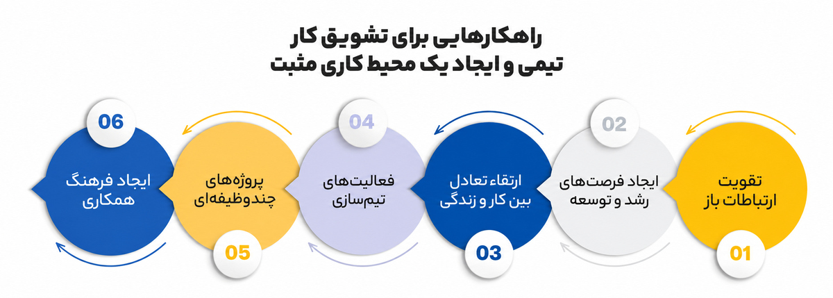 نقش افراد در سیستمسازی و اصول موفقیت در آن