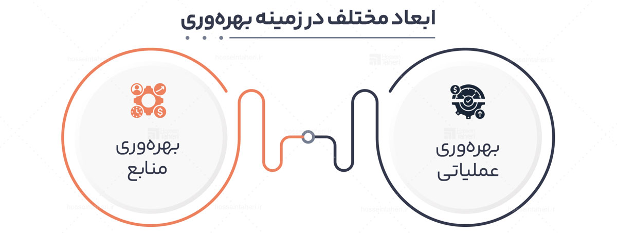 راهکارهای بهبود سیستمسازی